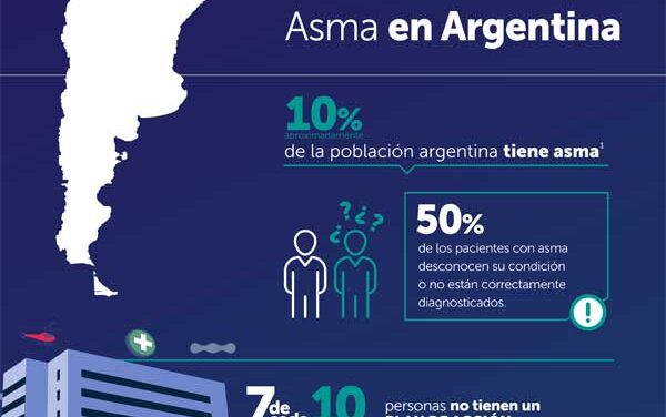 EL ASMA MAL TRATADA DESPIERTA UNA SEÑAL DE ALERTA EN ARGENTINA